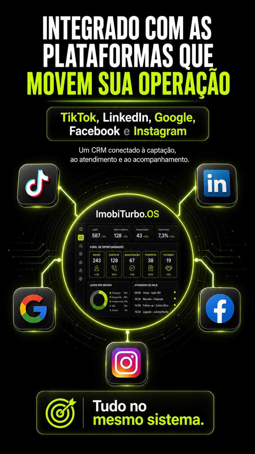 Operação completa com CRM, anúncios, funil, atendimento, relatórios e IA