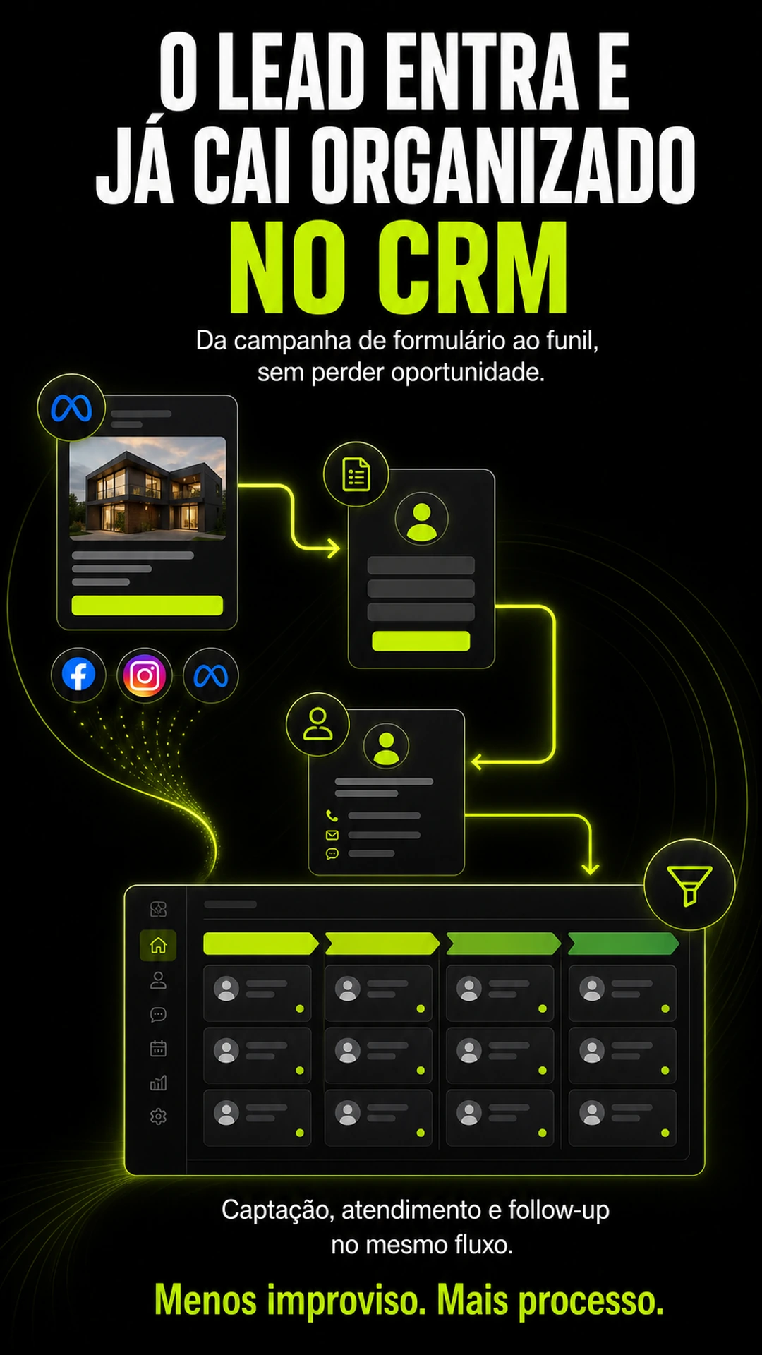 Sistema criado por quem entende a operação imobiliária
